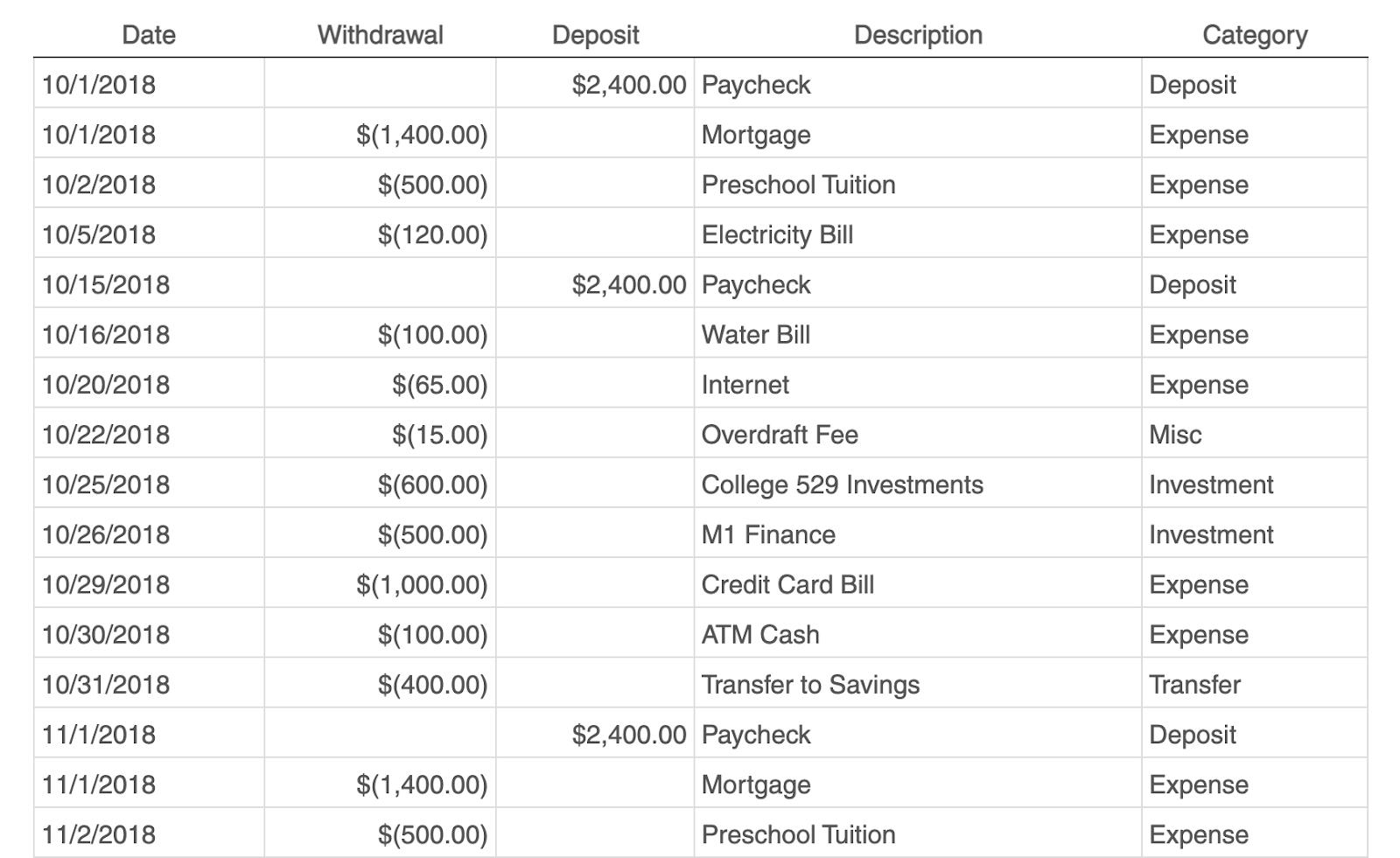 How To Create A Pivot Table In Excel JOE TECH